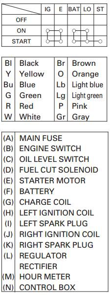 Honda Engine Wiring? - DoItYourself.com Community Forums